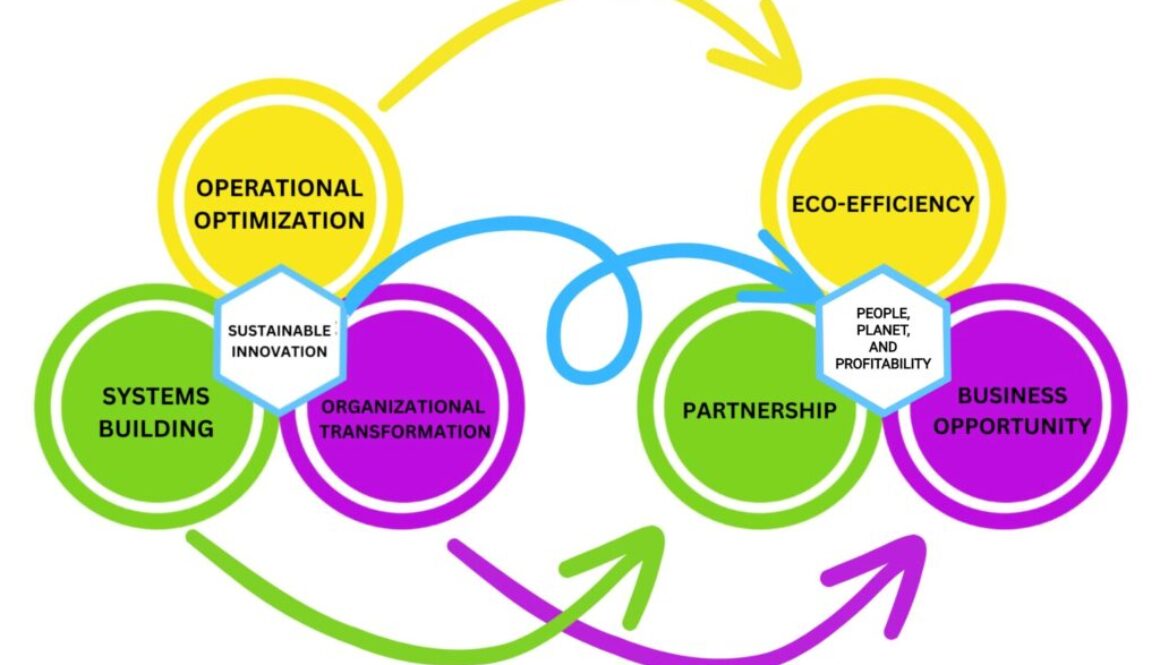 people,-planet,-and-profitability