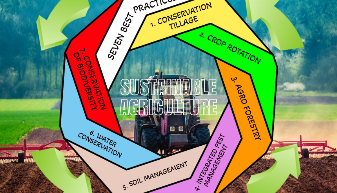 Sus_Agri